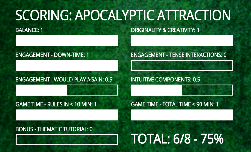 apocalyptic attraction scoring chart
