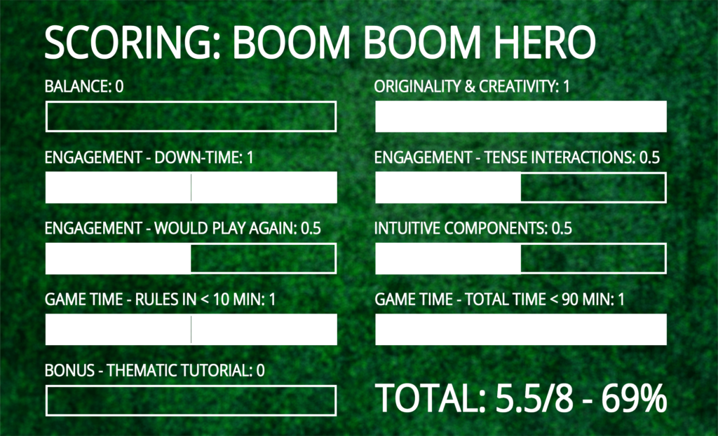 boom boom hero scoring chart