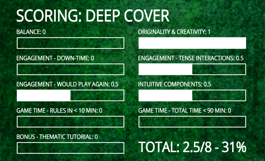 deep cover scoring chart